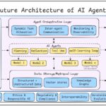 La Evolución de los Agentes de IA: Del Procesamiento Simple a las Arquitecturas Cognitivas