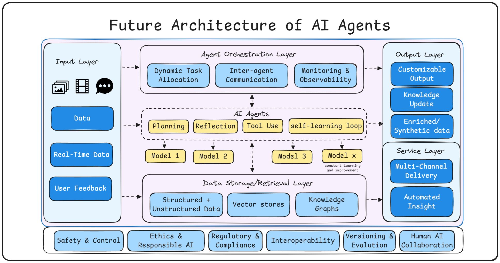 La Evolución de los Agentes de IA: Del Procesamiento Simple a las Arquitecturas Cognitivas